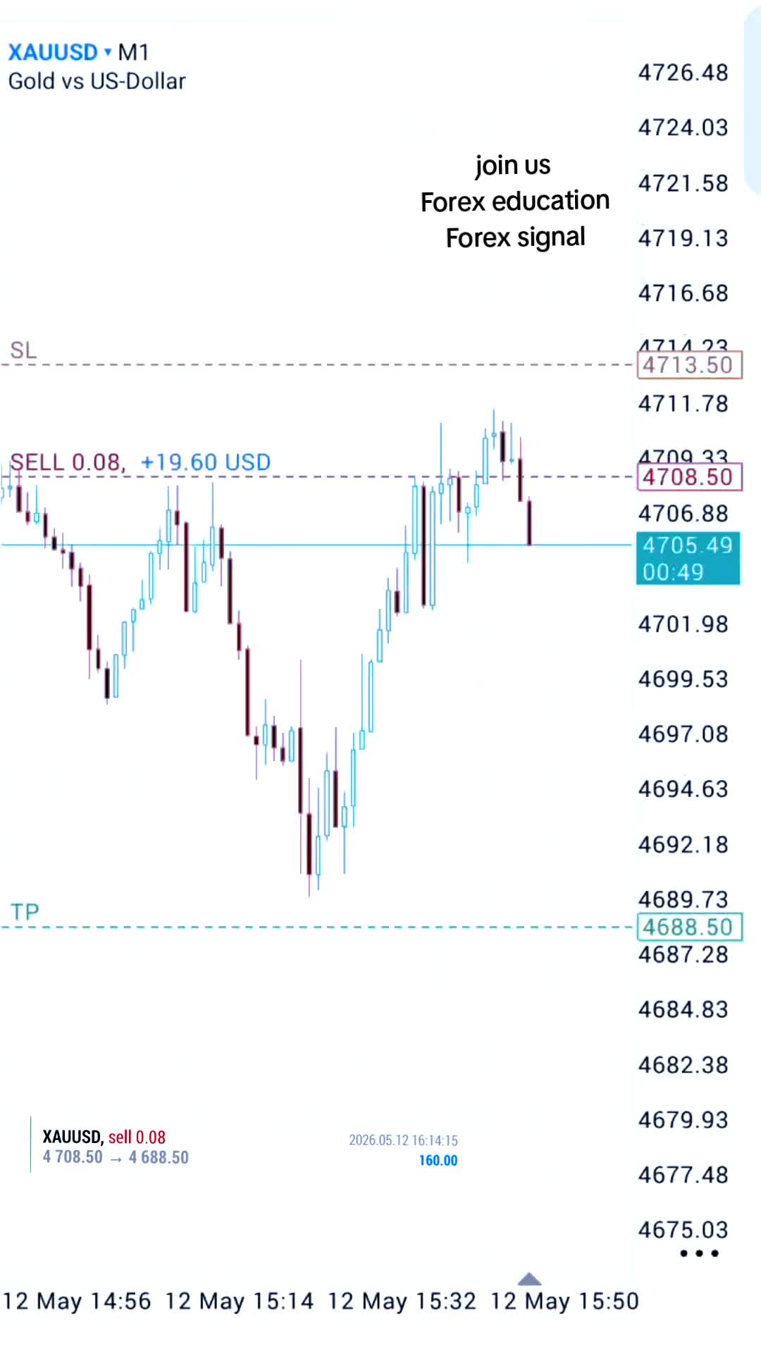 @tradewavefx7