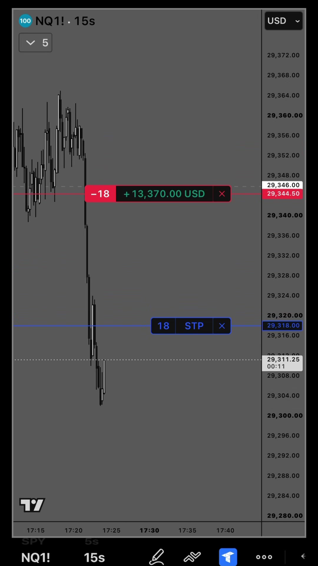 @Gamma Trades