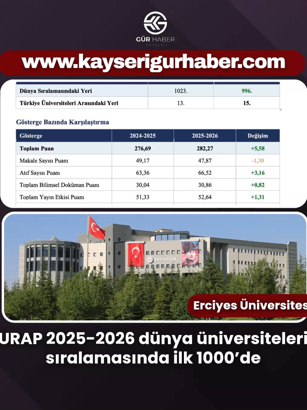 @G&Uuml;R HABER | Kayseri