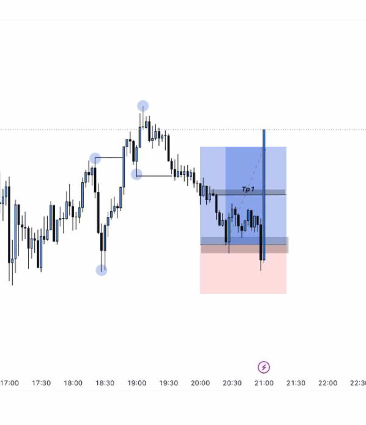 @xauusd.withmoussa