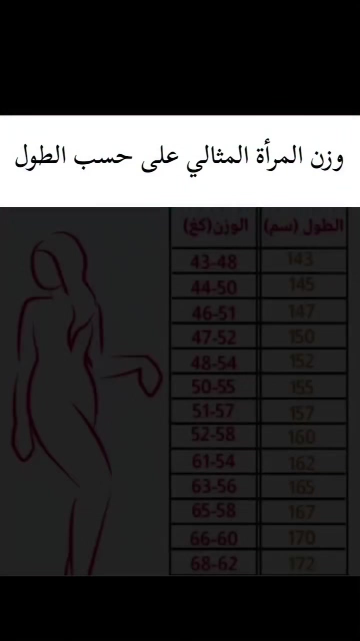 @Anas Osman