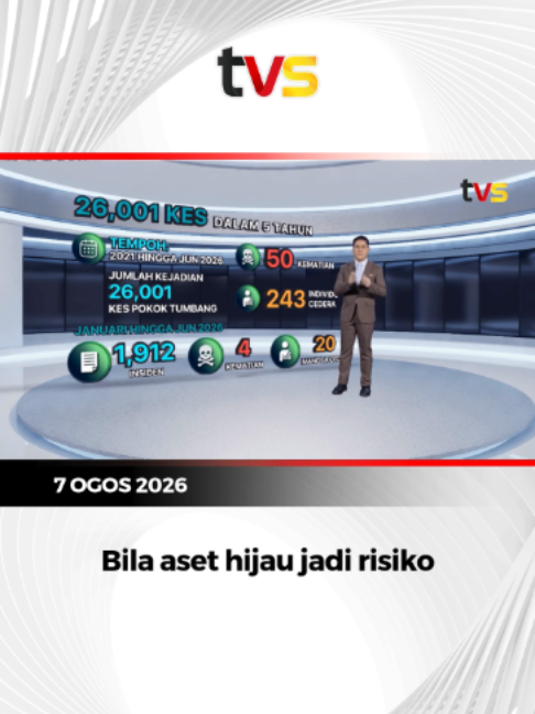@tvsarawak