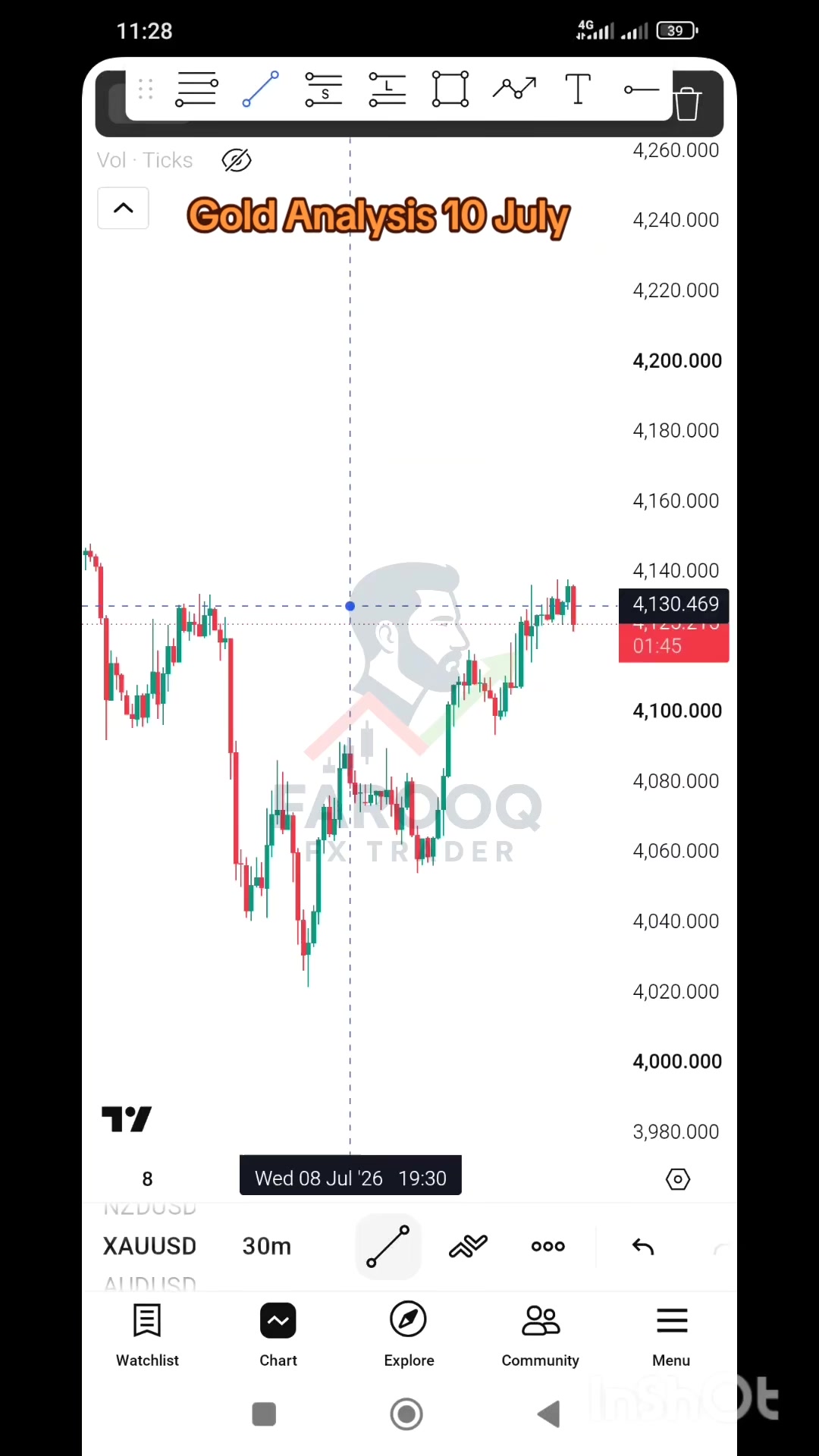 @Farooq FX Trader