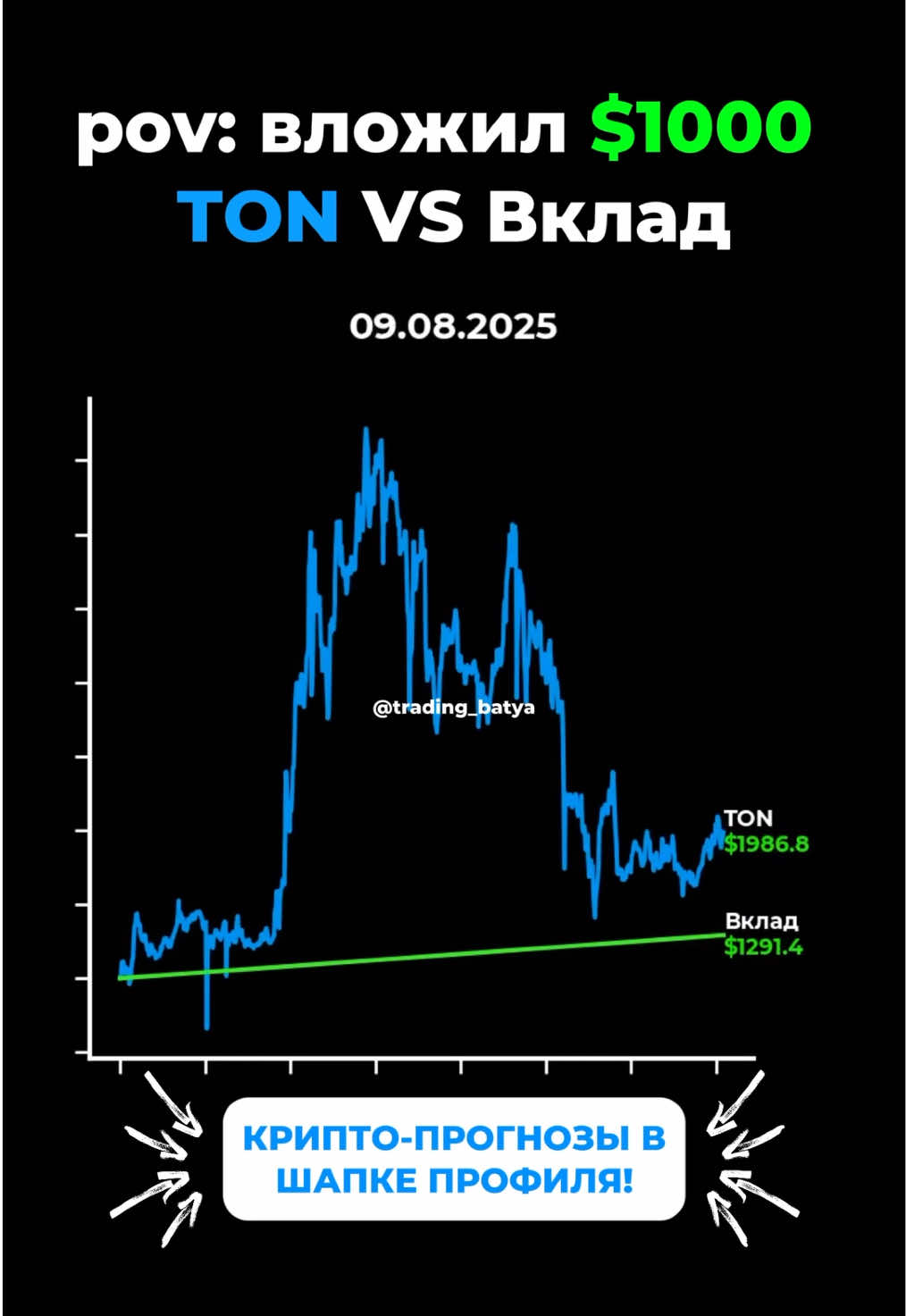 @tg: trading_batya