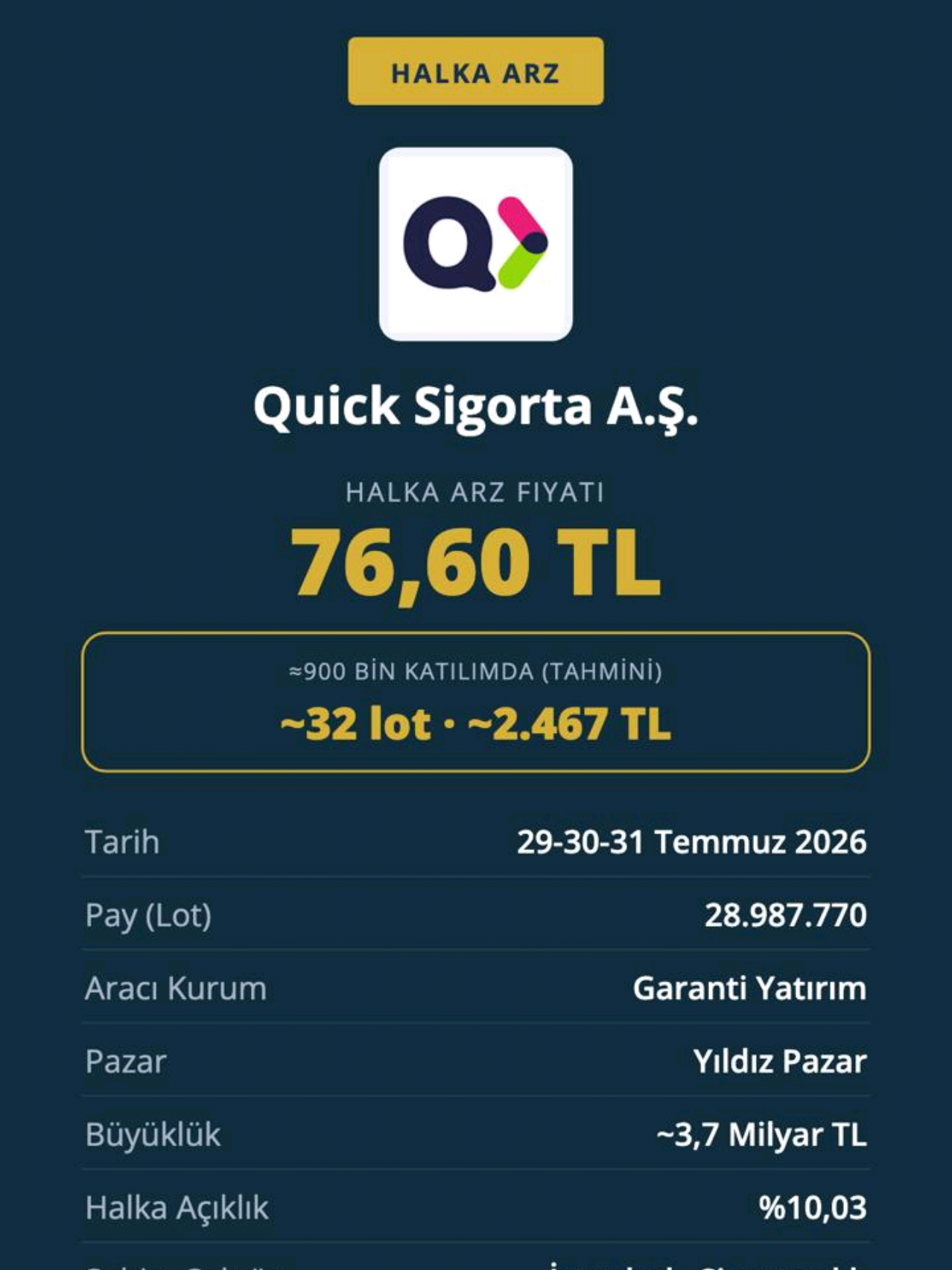 @learninvest