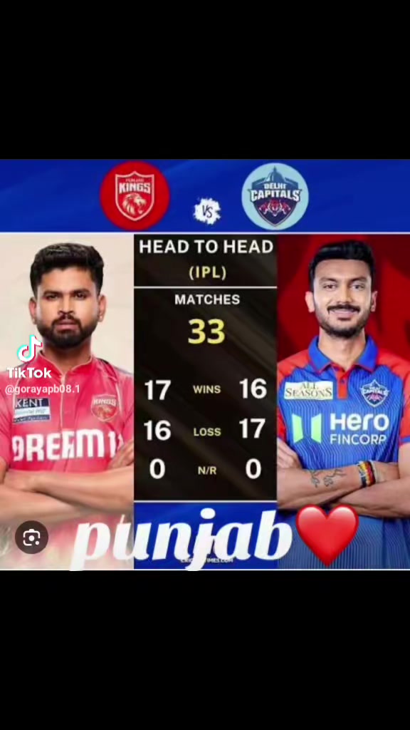 @Rahul Thakur