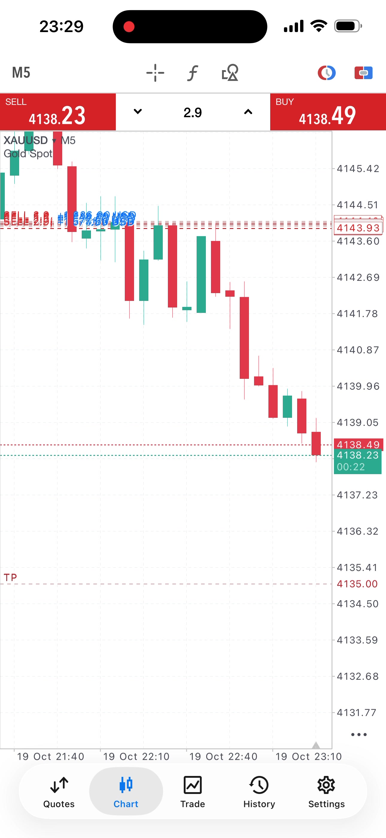 @Elite trades