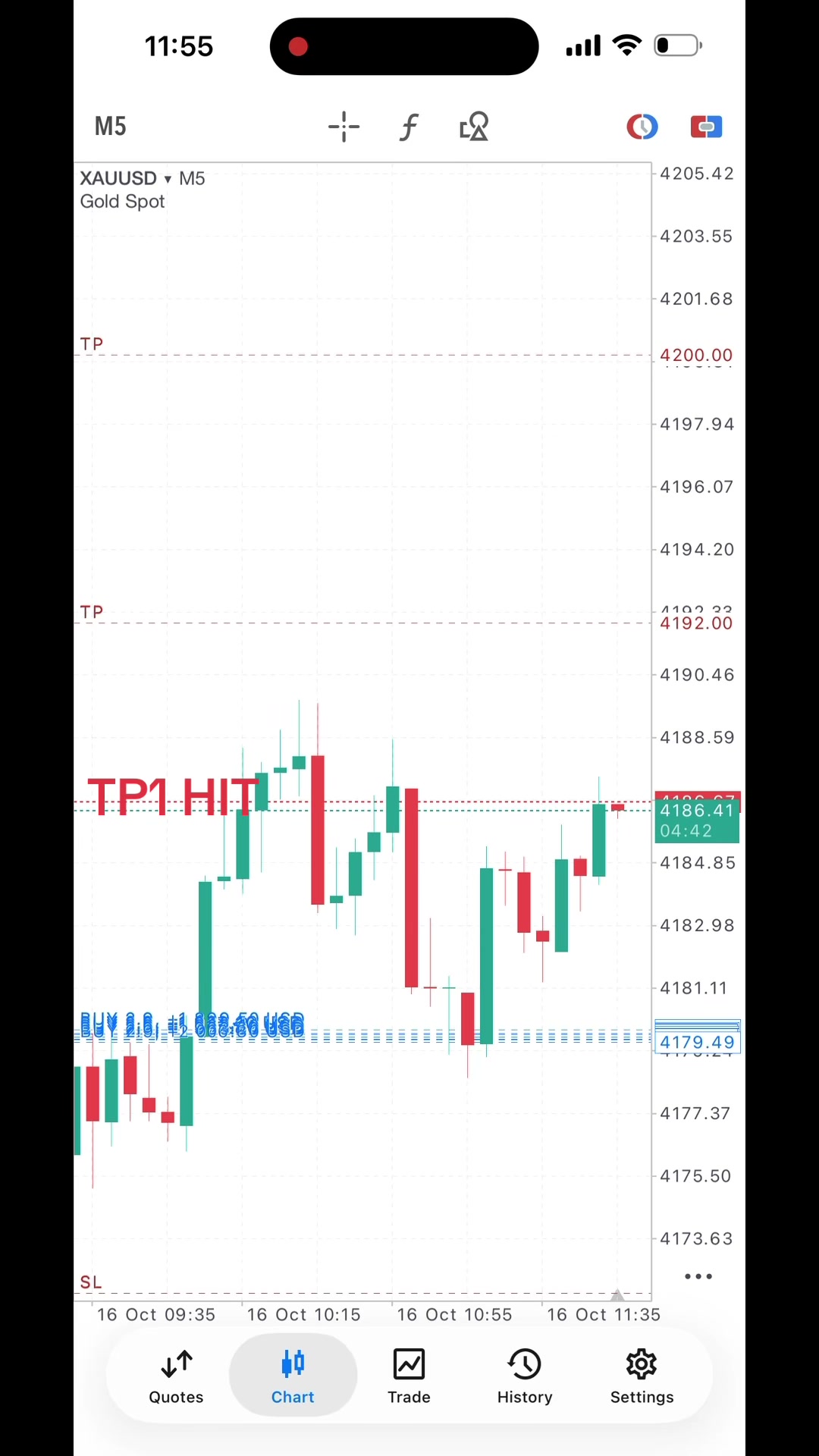 @Elite trades