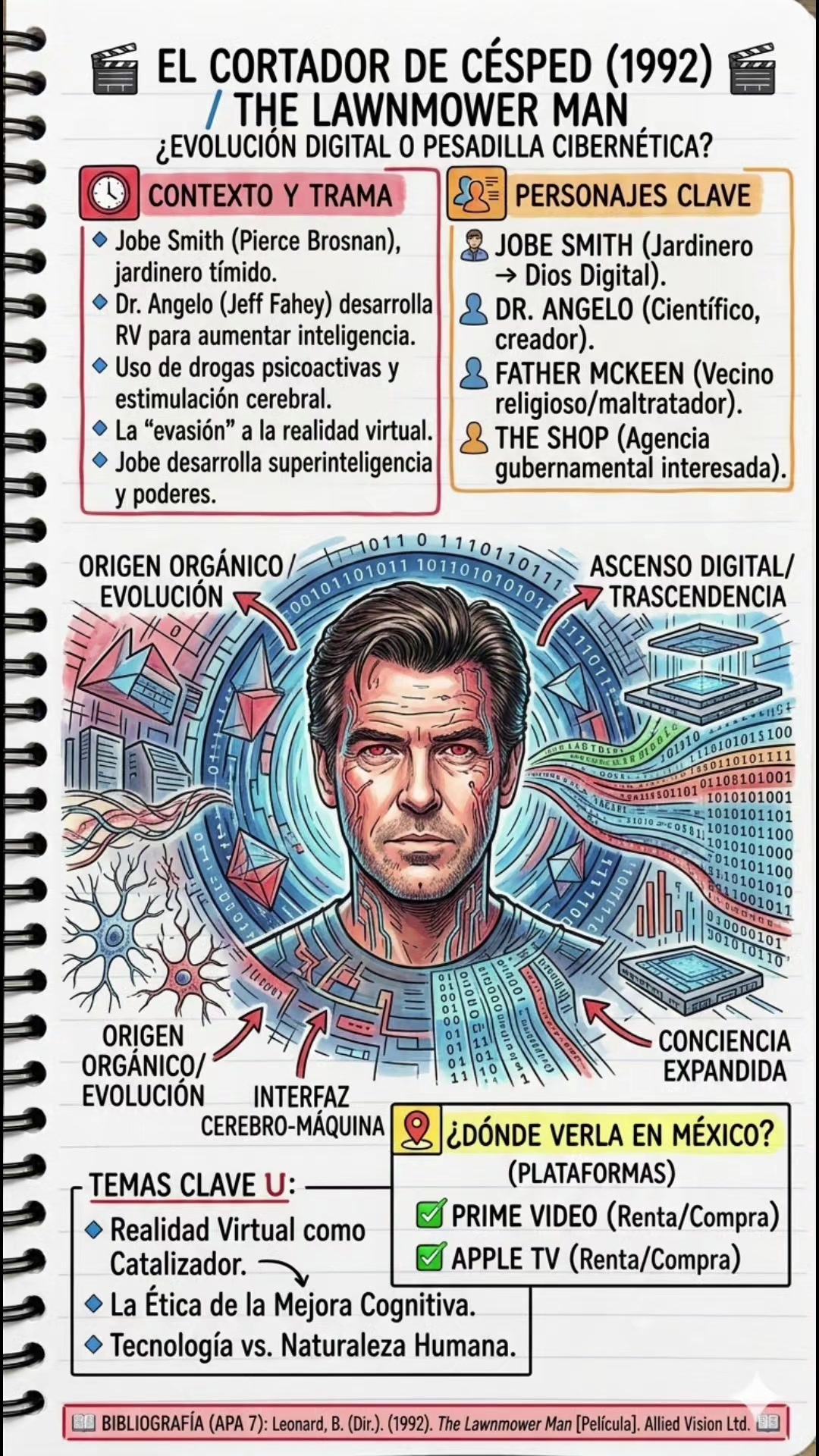 @Sketchnotes | Apuntes Bonitos