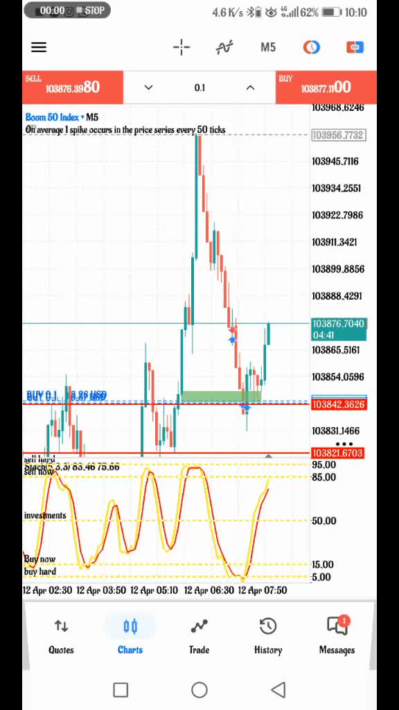 @maloe fx
