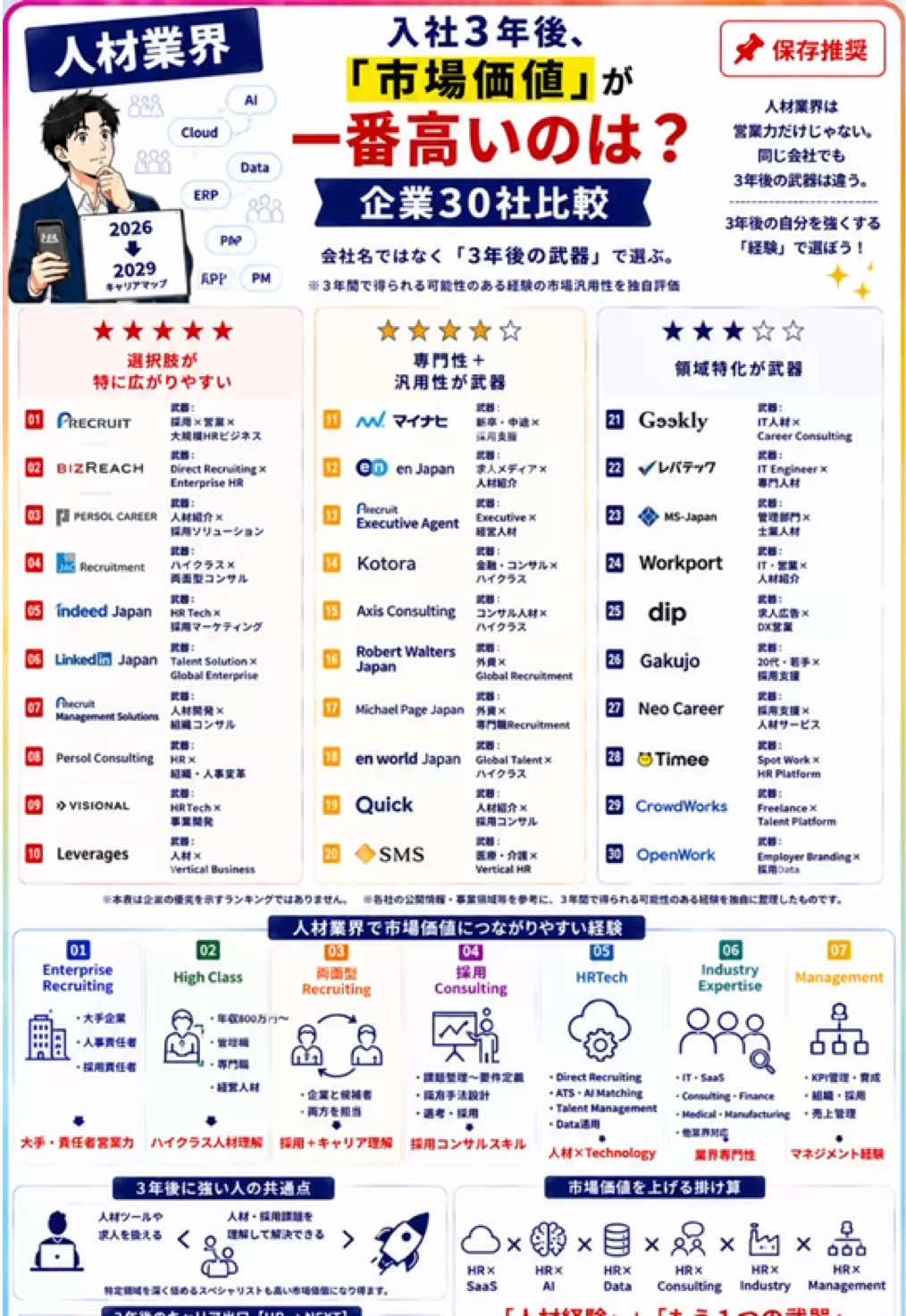 @hachi｜"20代転職"で非エリートからの【人生逆転術】