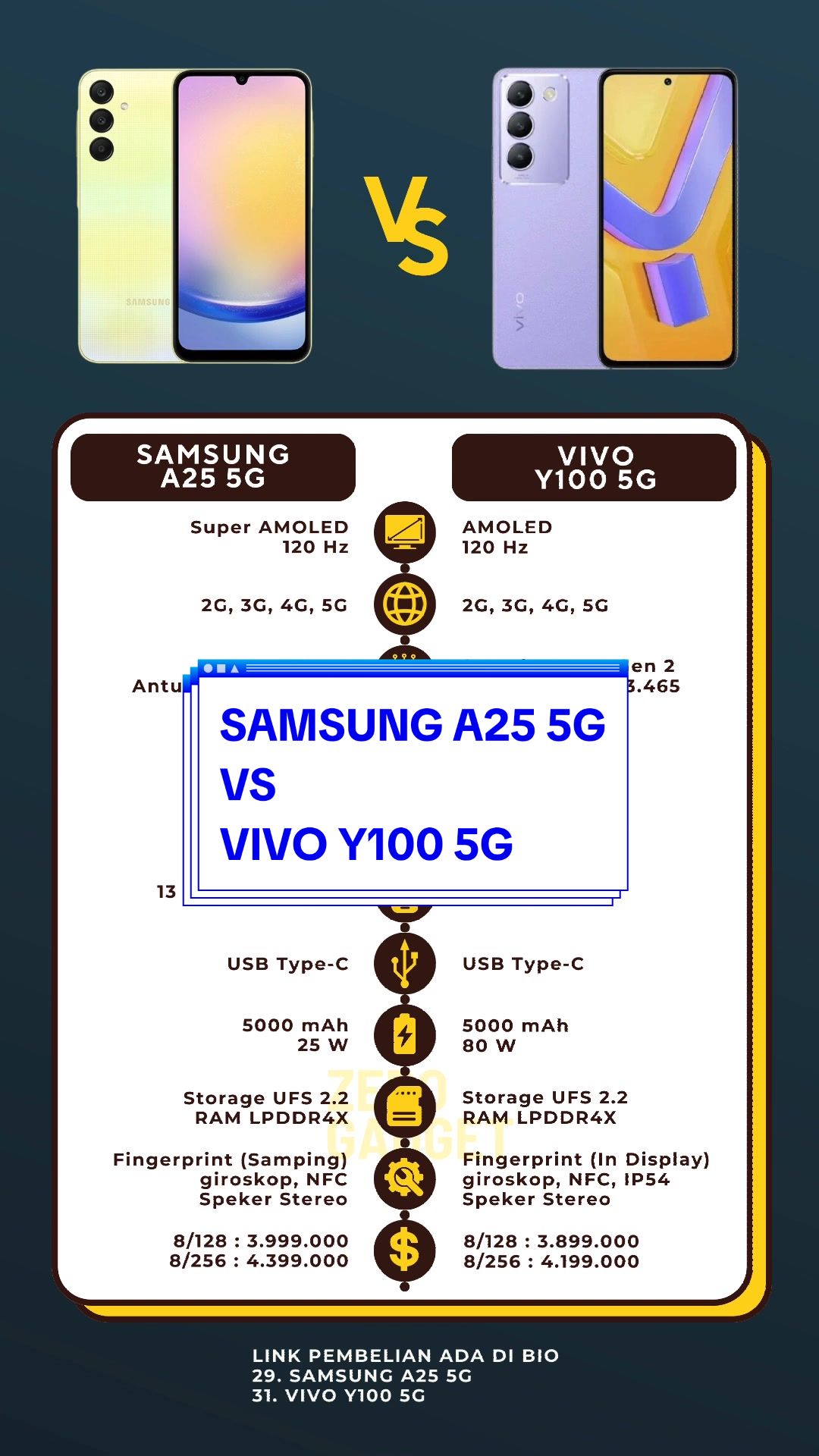 @Zero Gadget