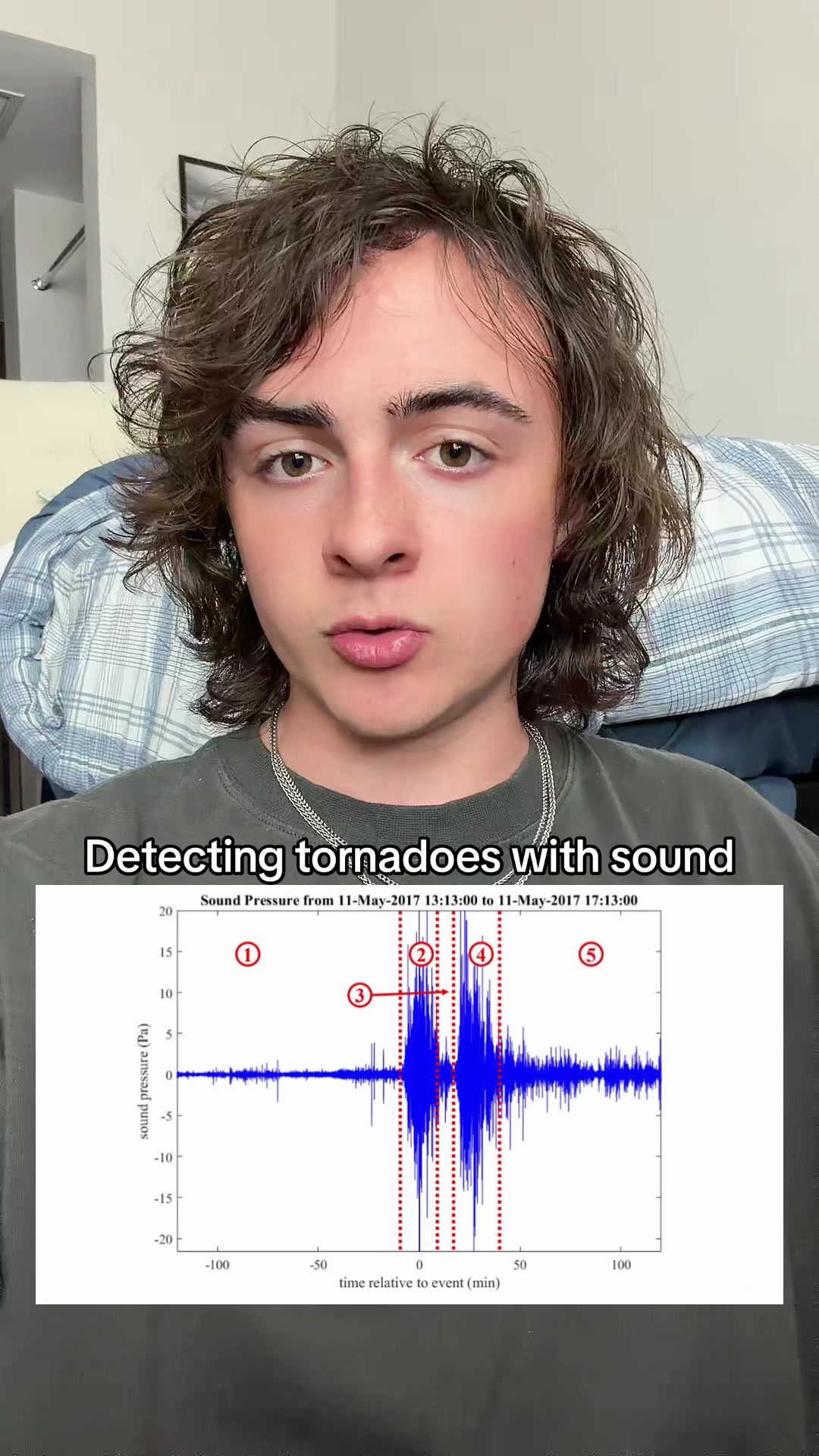 @Storm Chaser Liam Watkins
