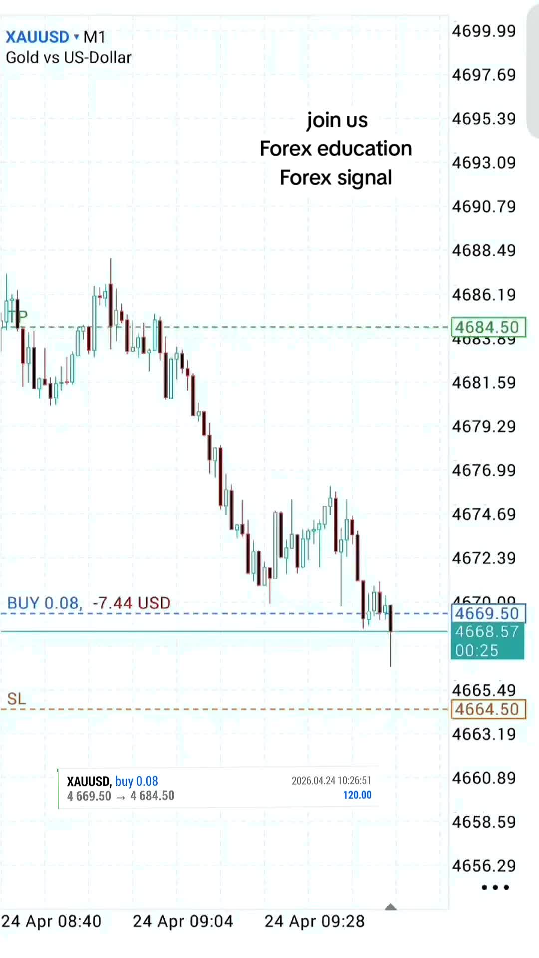 @tradewavefx7