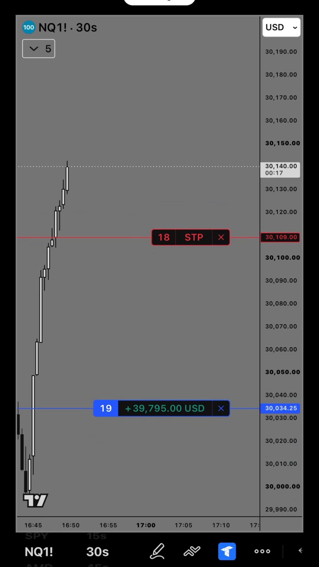 @Gamma Trades