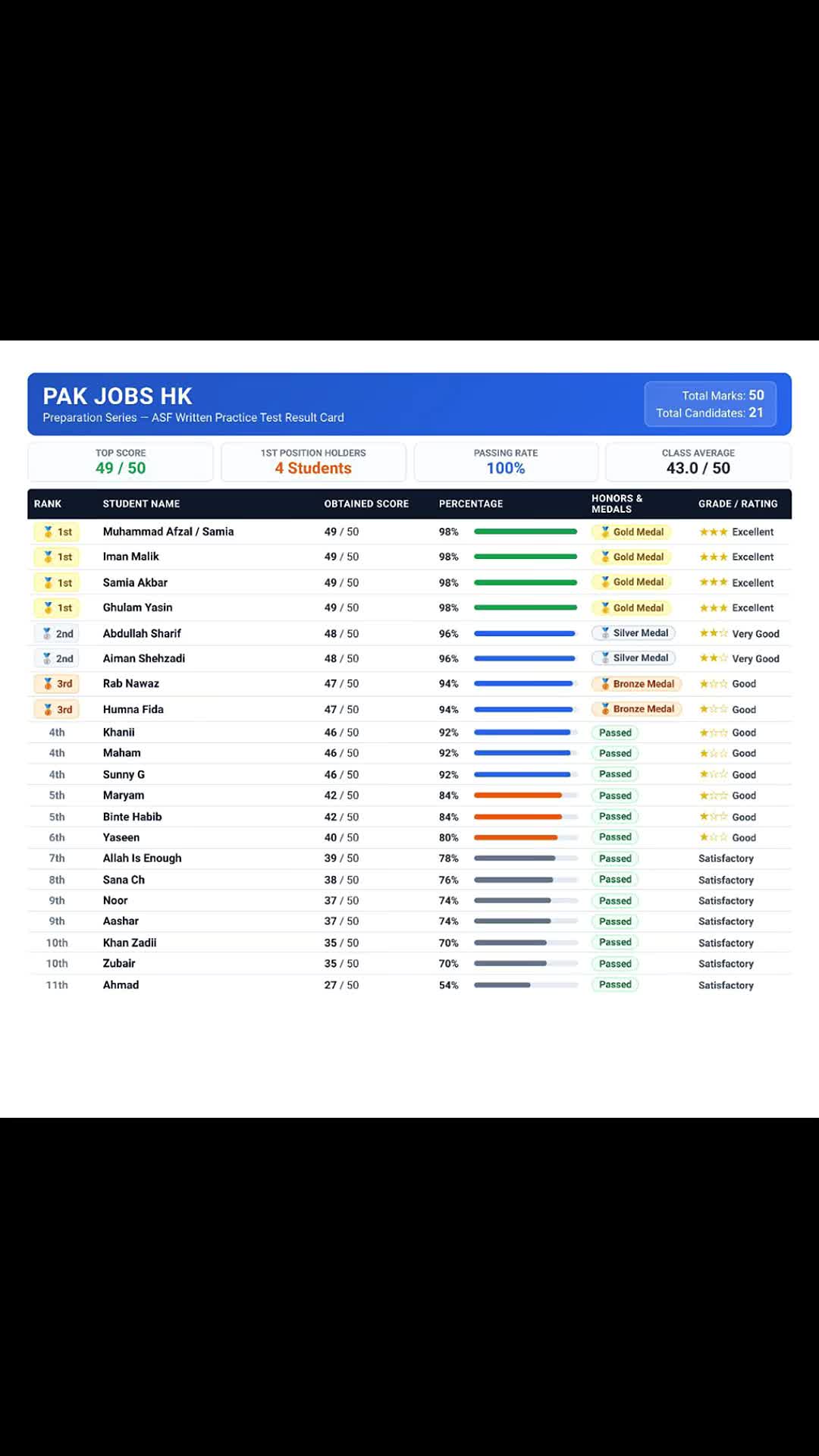 @Pak jobs HK
