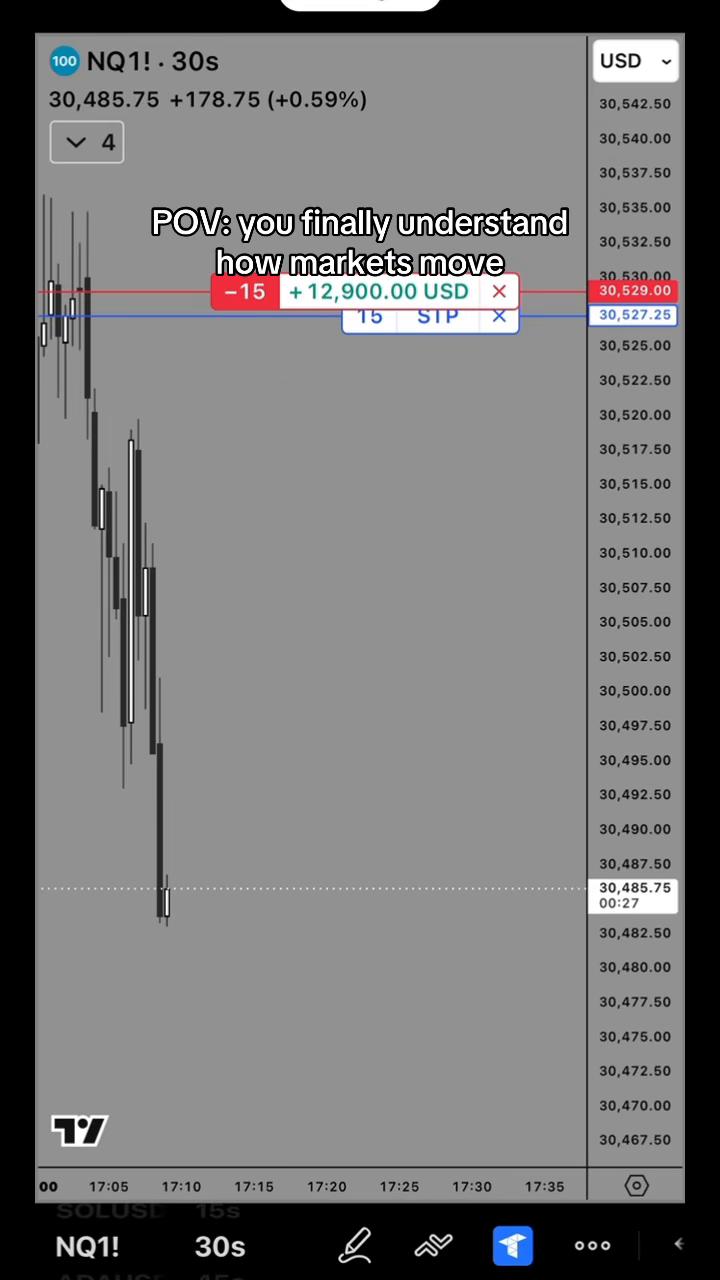 @Gamma Trades