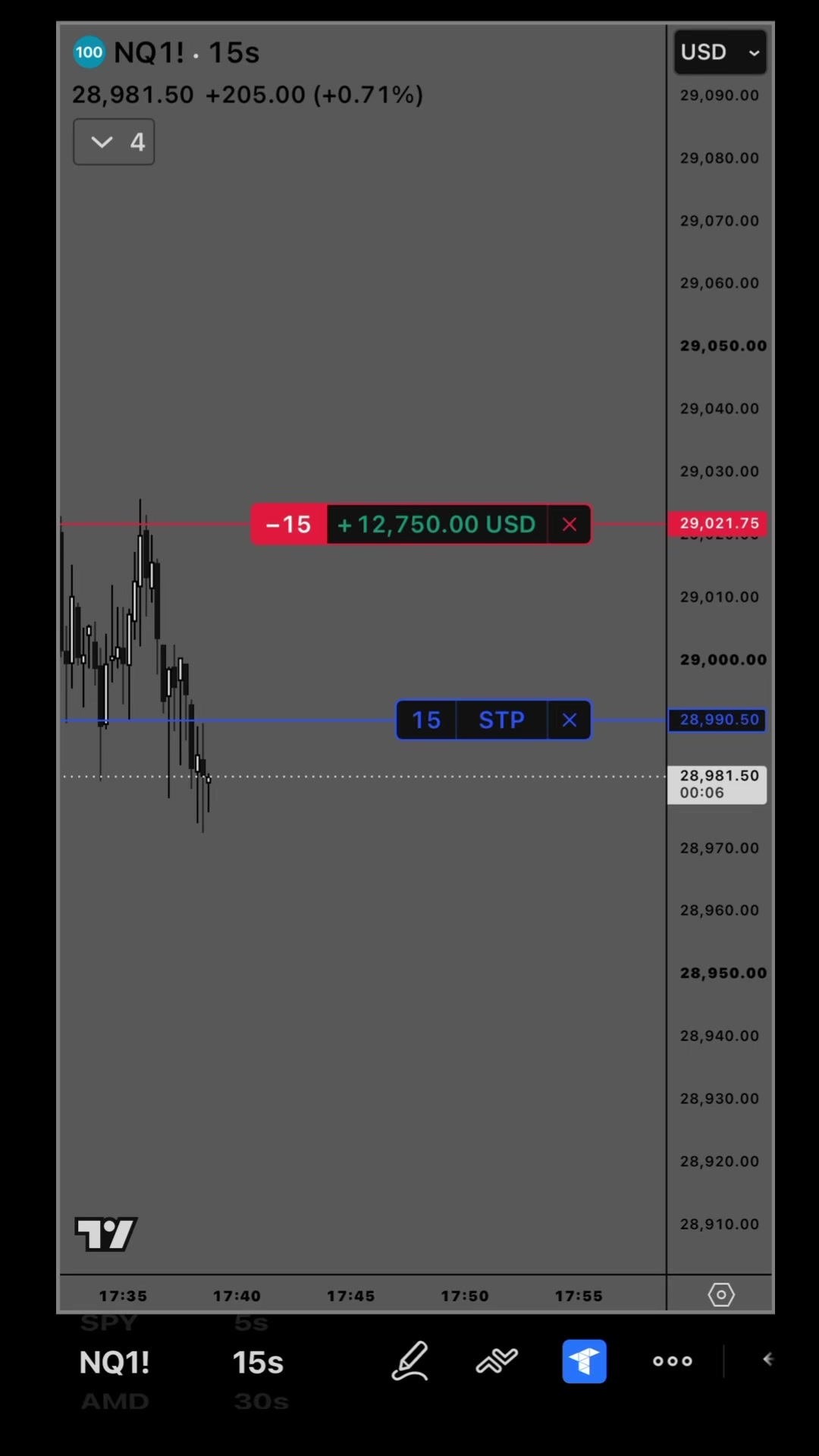 @Gamma Trades