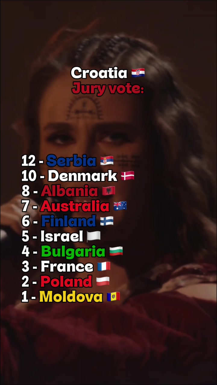 @eurogaga