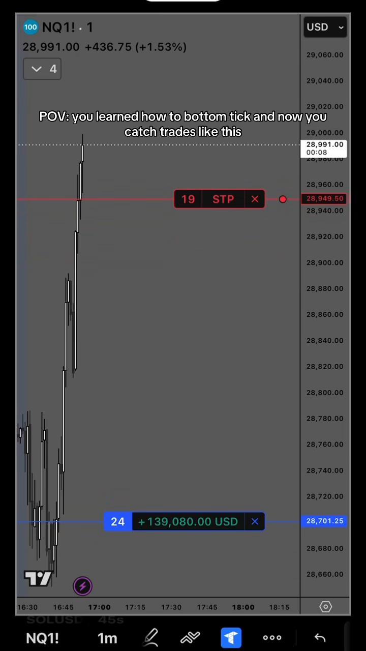 @Gamma Trades