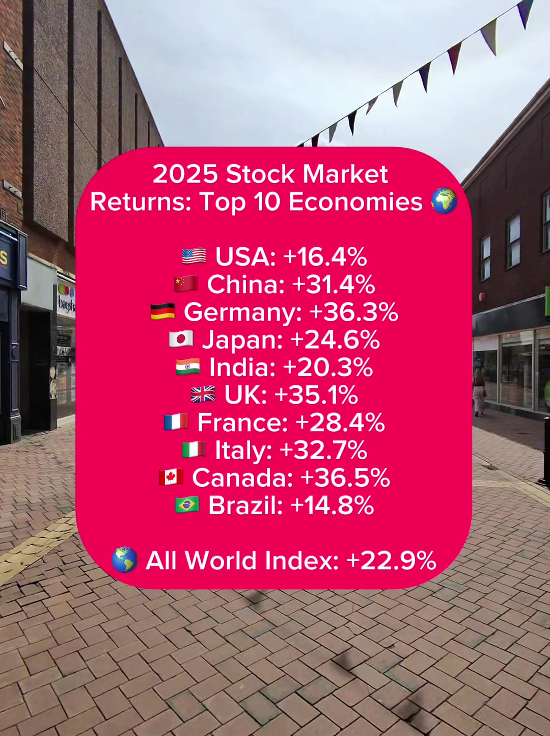 @Neil Invests