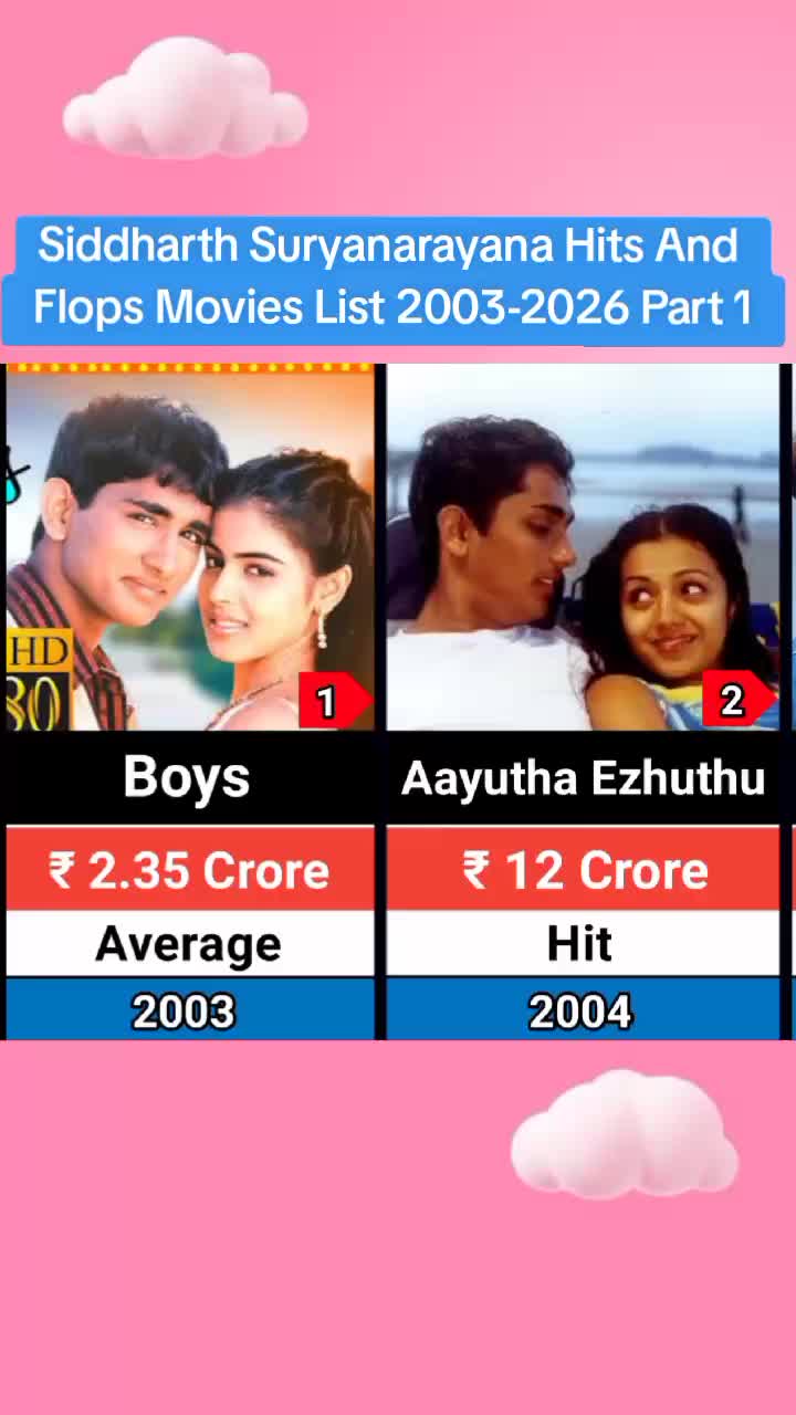 @celeb fact