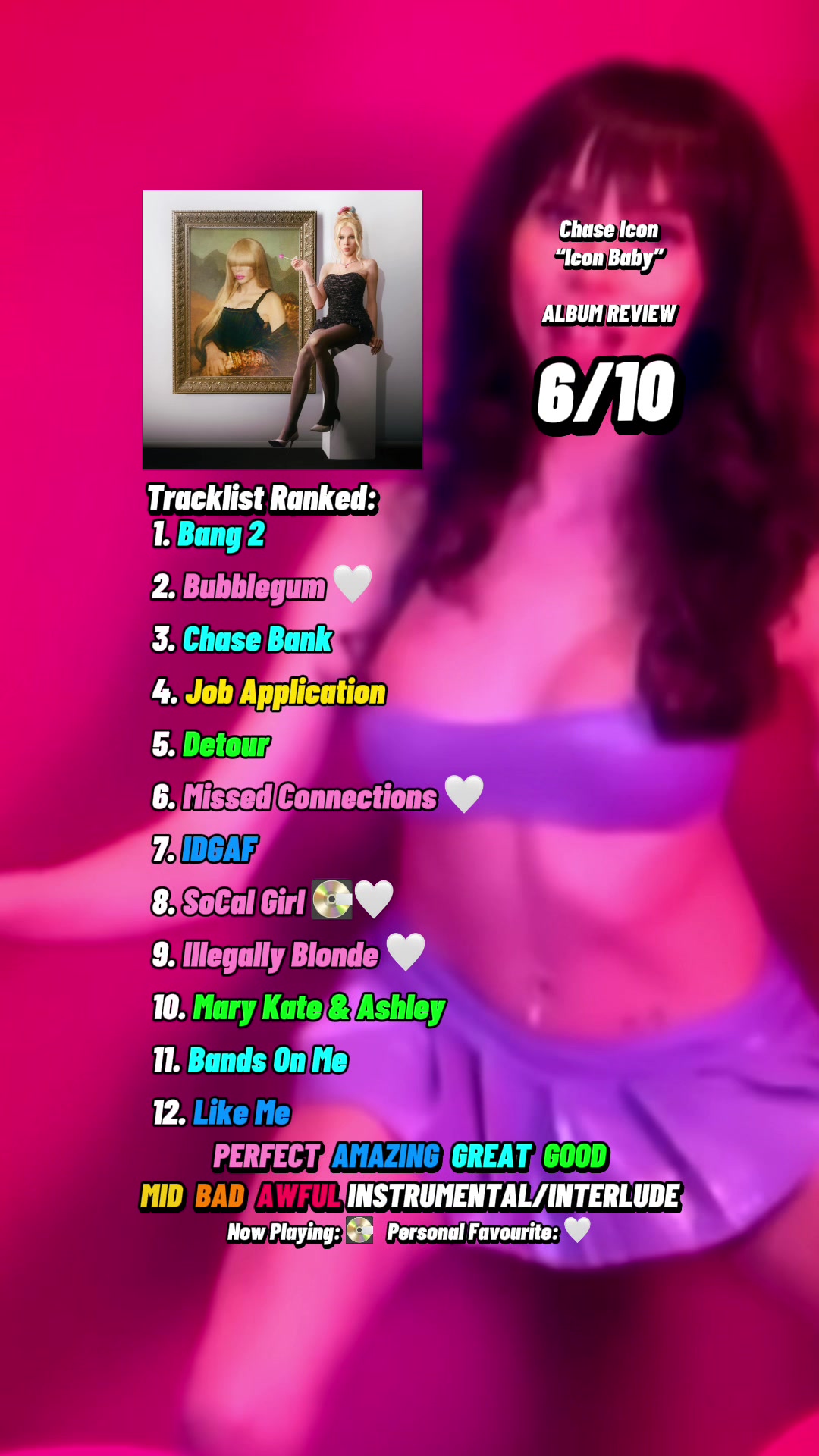 @Album Rankings