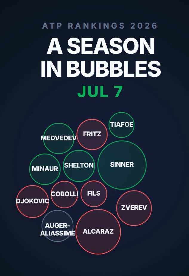 @tennisbubbles.net