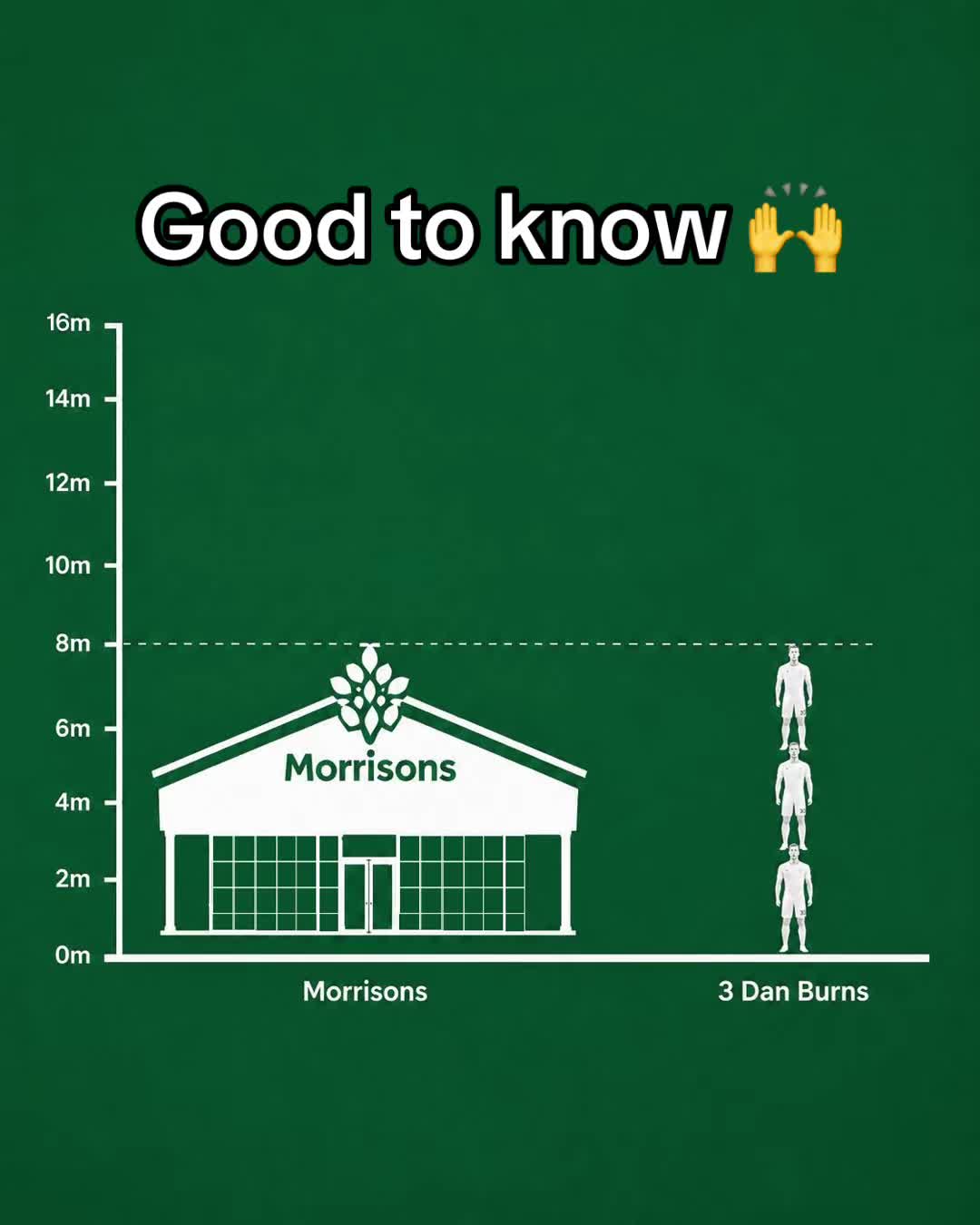 @Morrisons | Groceries & Food