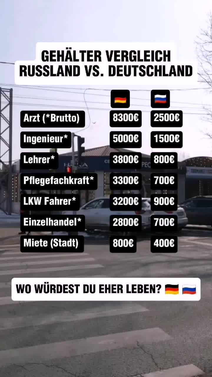 @Auswandernnachrussland