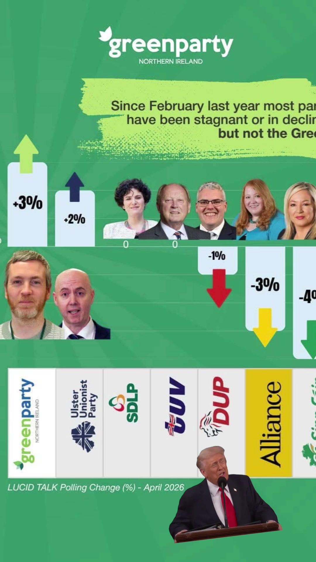 @Northbelfastgreen