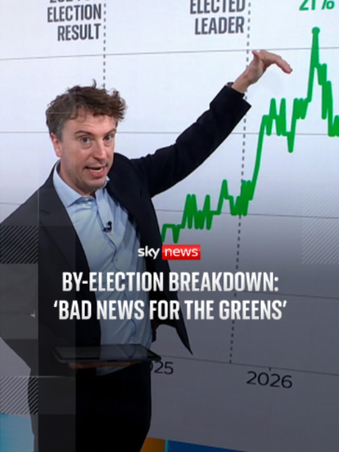 @Sky News