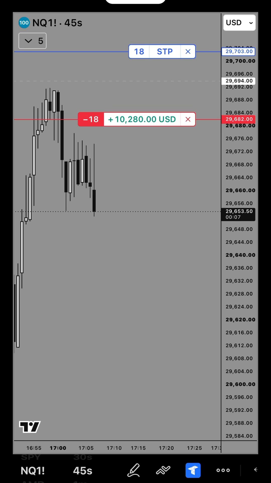 @Gamma Trades