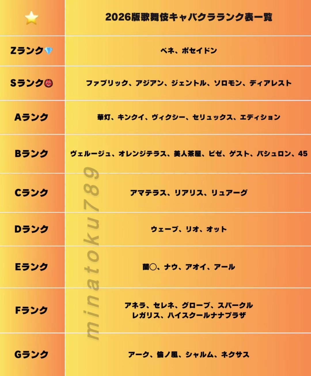@スカウトK会長