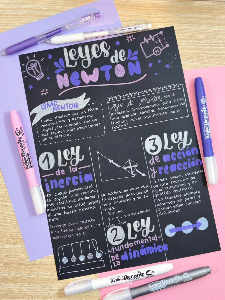 @lore_notes2