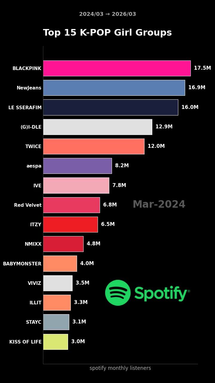 @kpopdatalab