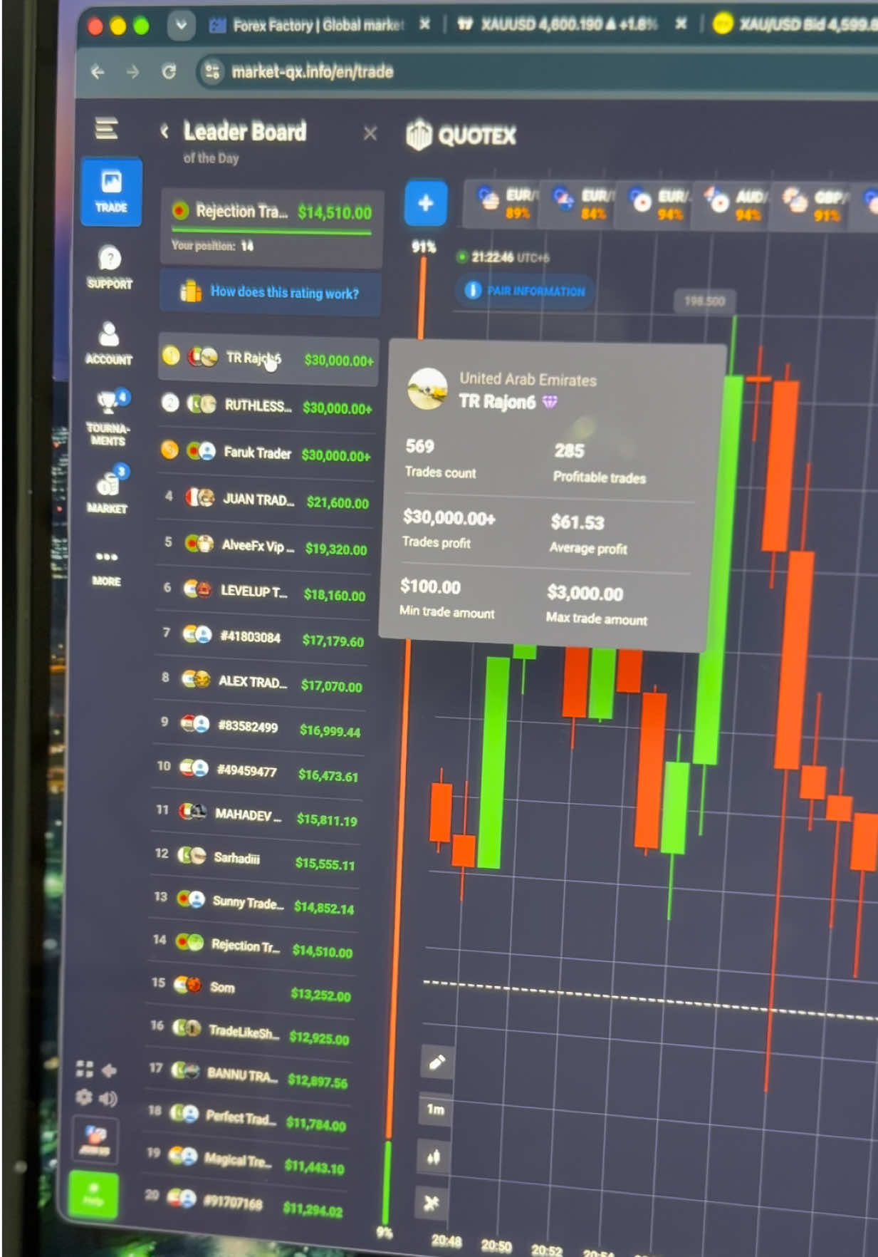@Rejection Trading