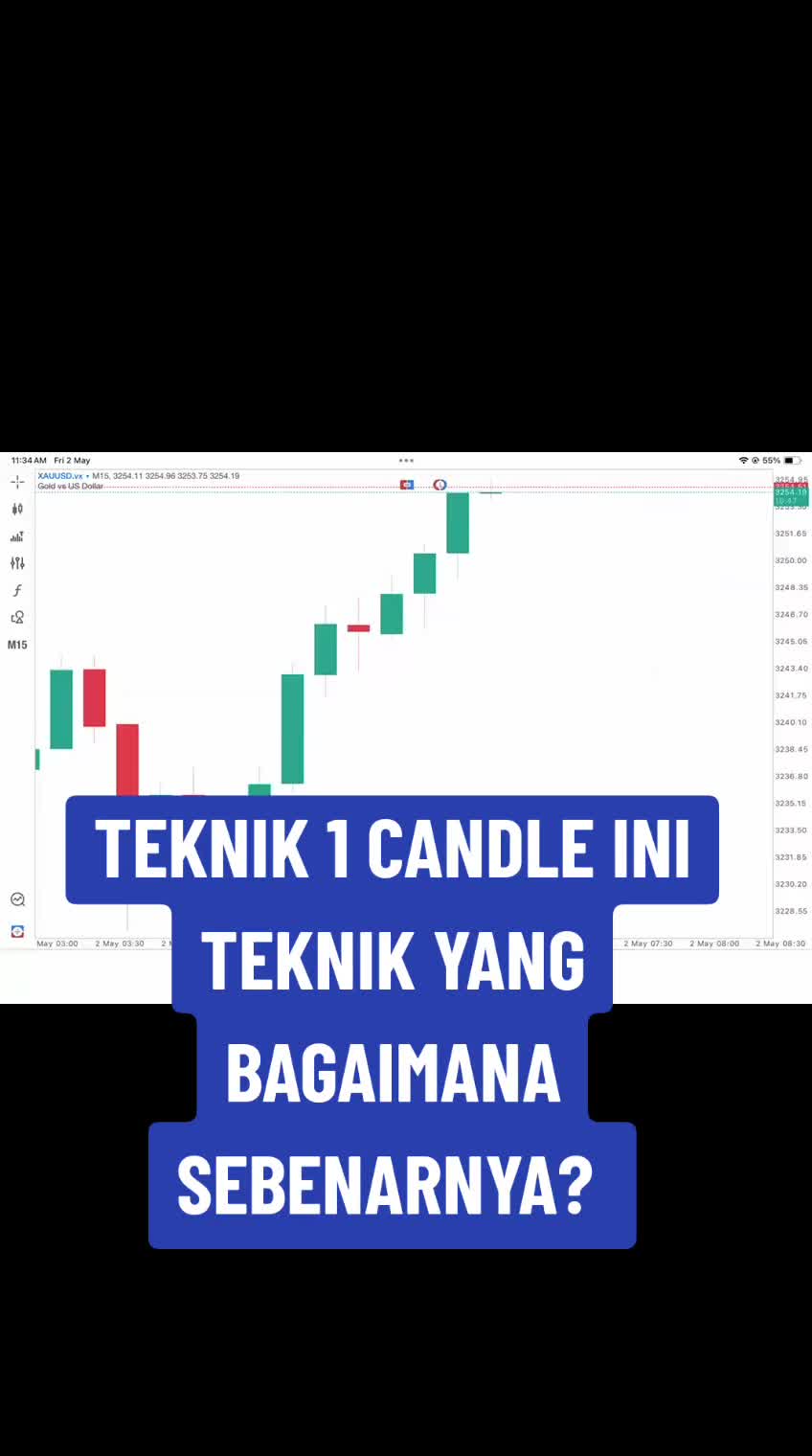 @TEKNIK 1 CANDLE