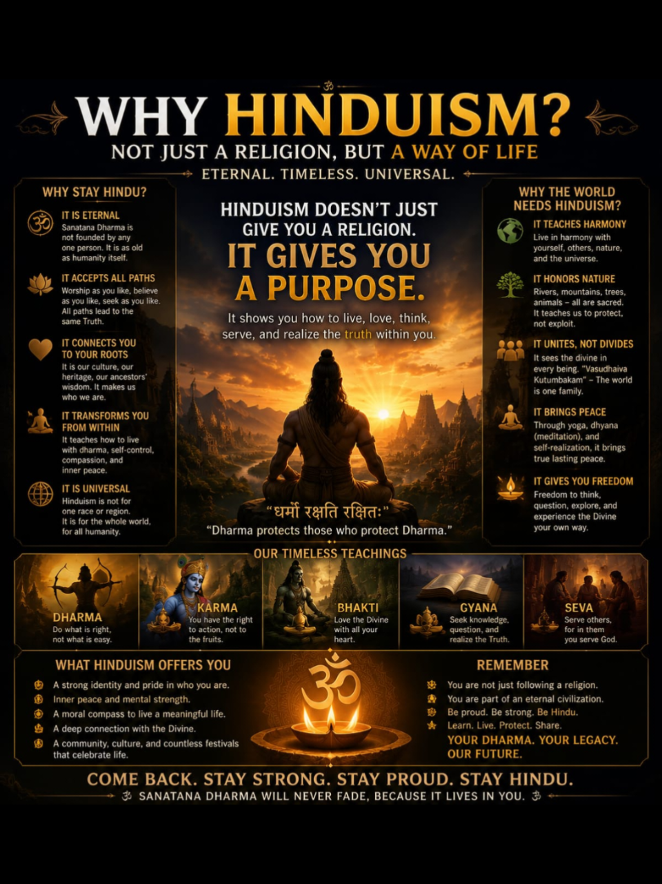 @Sanatana dharma