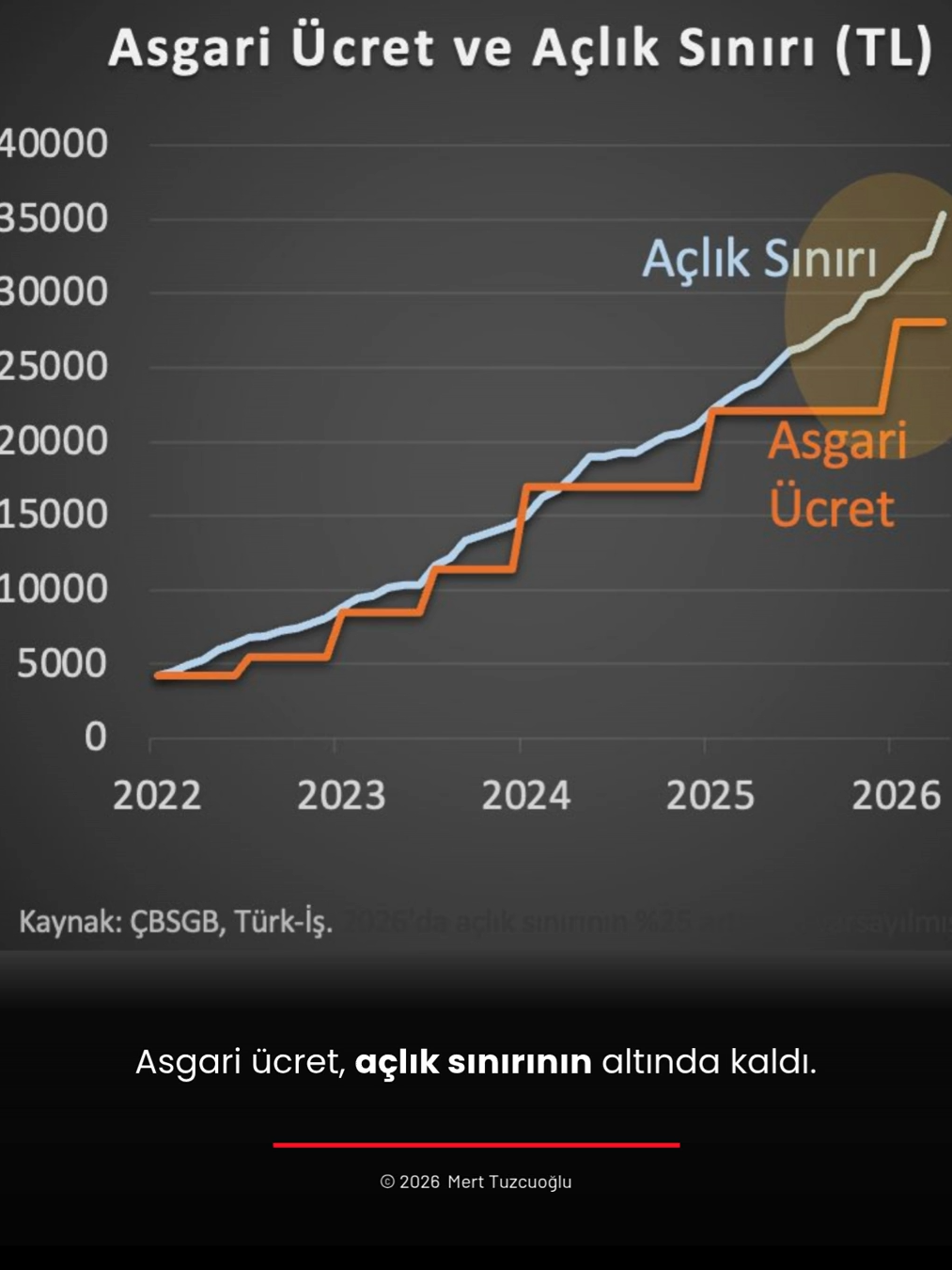 @Mert Tuzcuoğlu