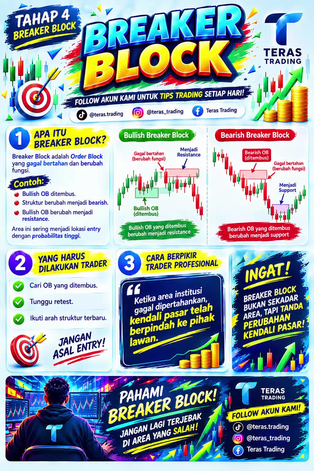 @Teras Trading