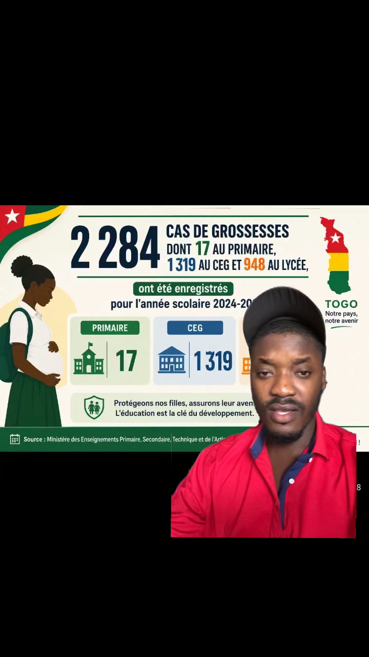 @Jürgen Prince Togo 🇹🇬&🇧🇯