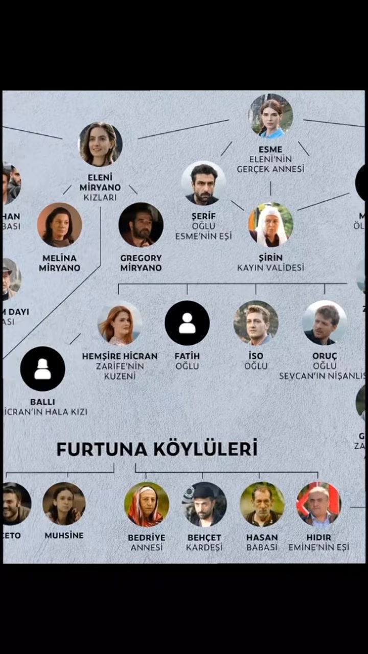 @GUzel Turkia