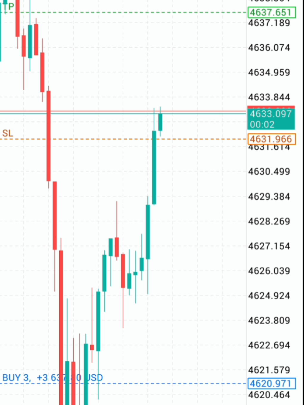@Forex with Majeed💲