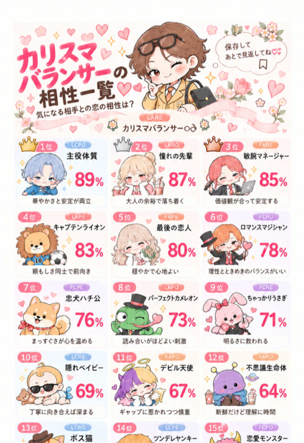 @rei❀ AI性格・相性雑学bot ❀
