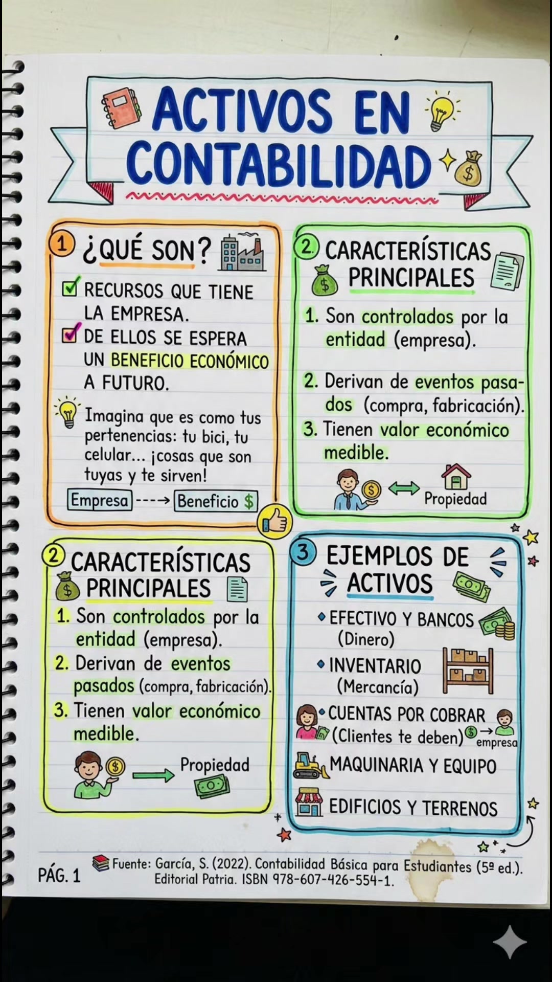 @Sketchnotes | Apuntes Bonitos