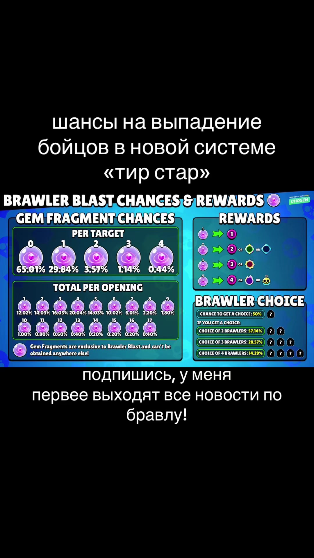 @бравл твикси