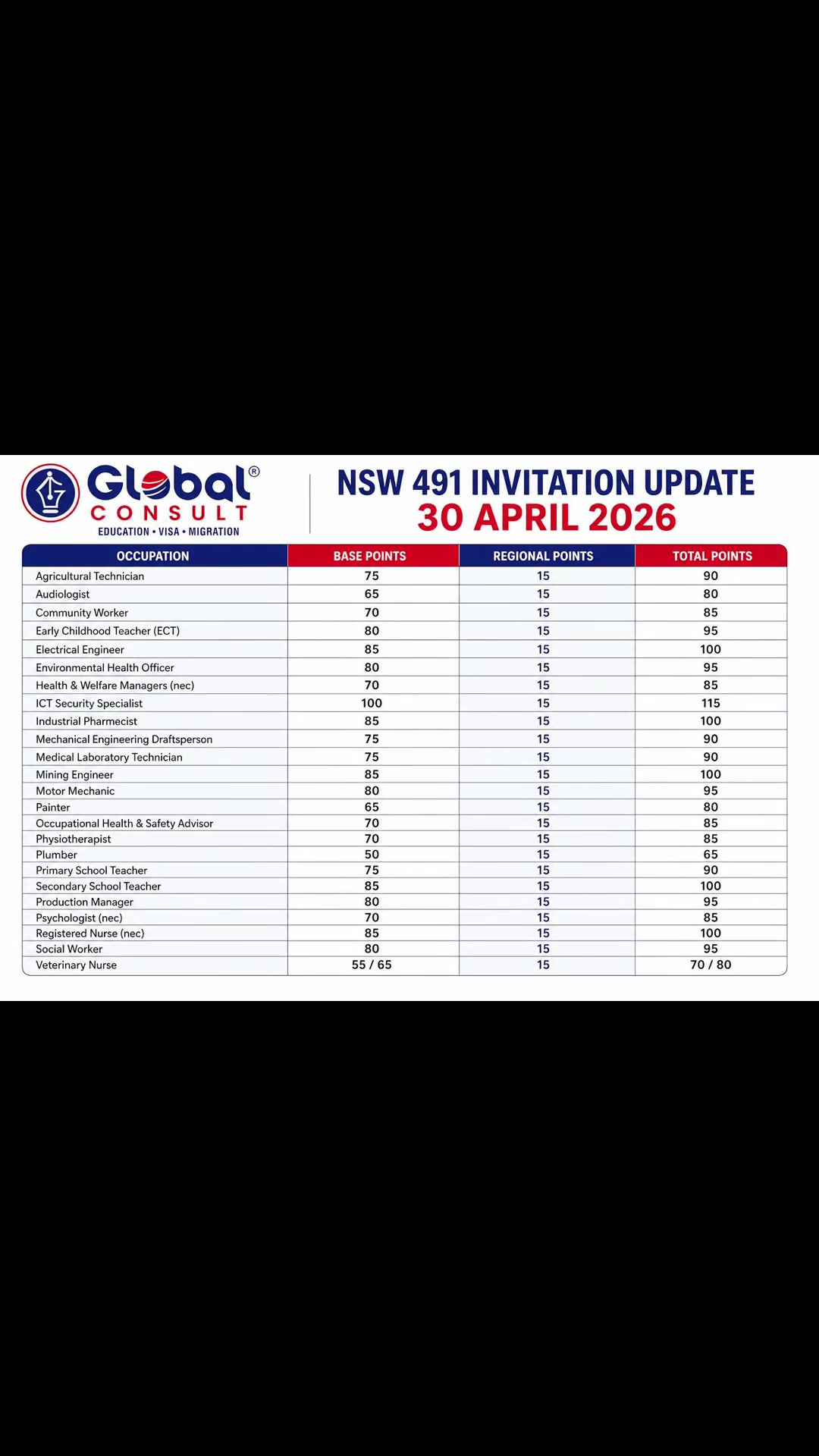 @Global Consult Canberra.