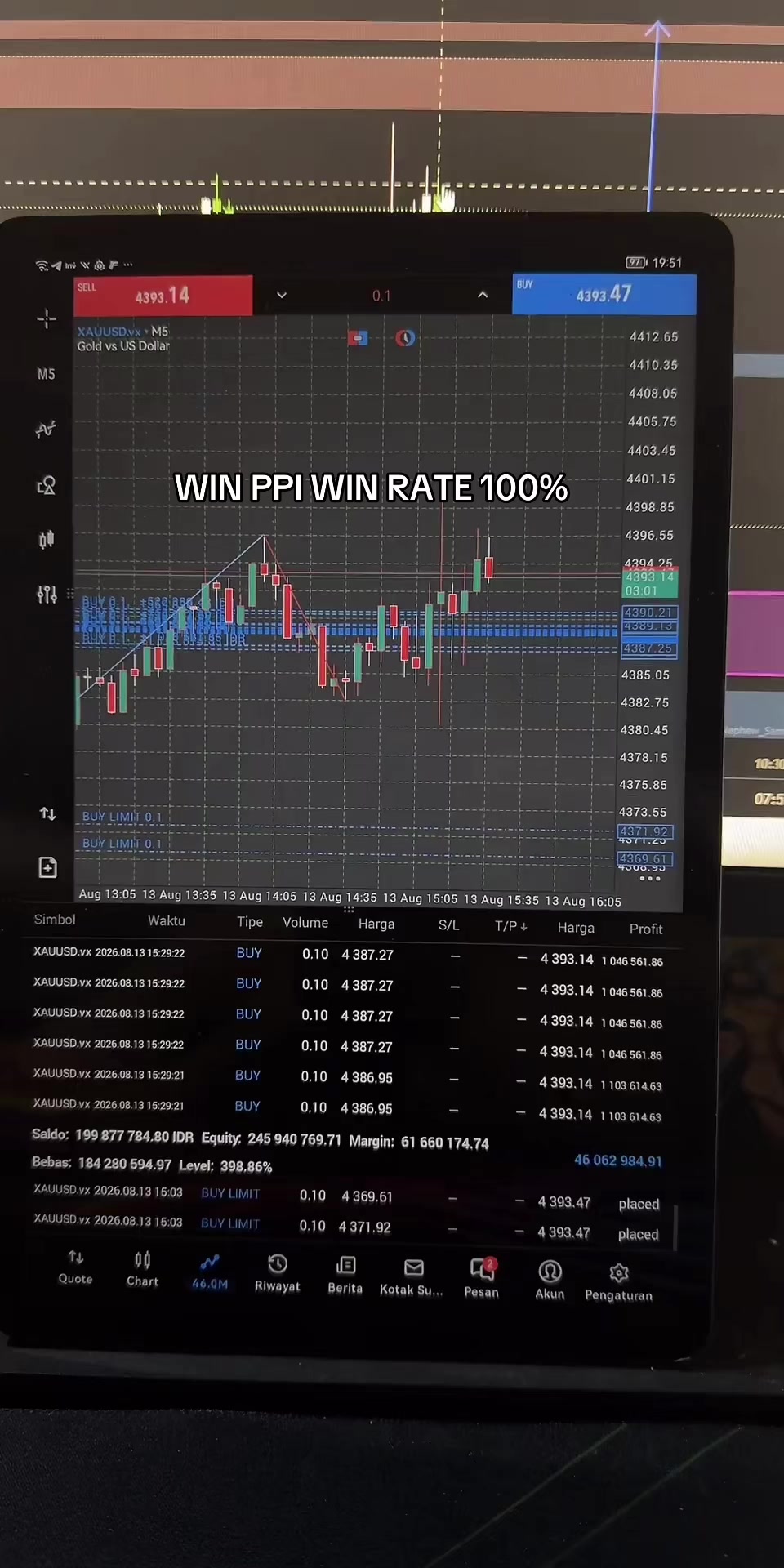 @XAUUSD