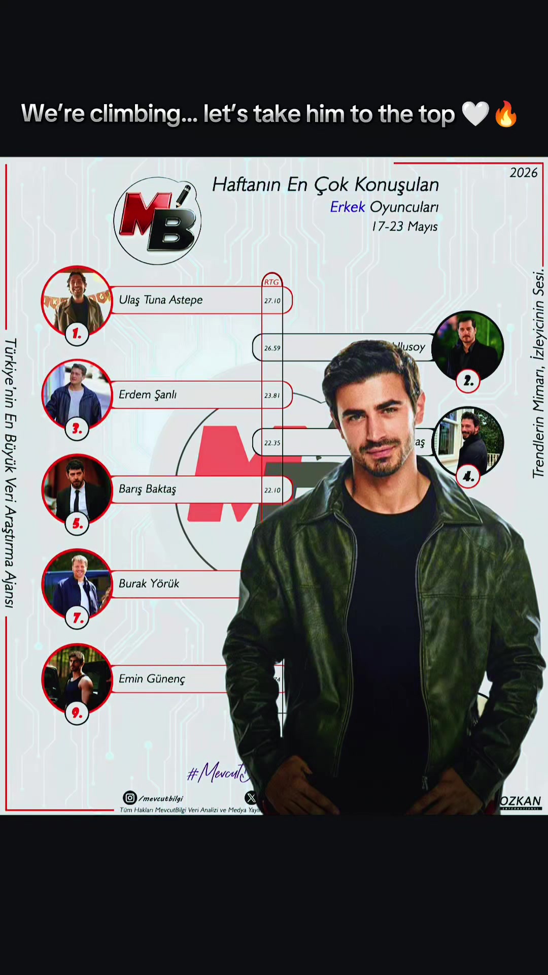 @Emin G&uuml;nen&ccedil; Fan Account